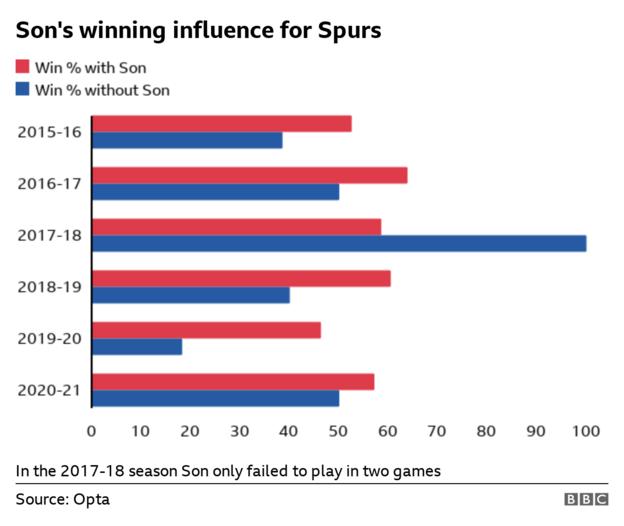 South Korea fear Tottenham's 'red hot' Heung-min Son may have cooled down  by World Cup 2018, London Evening Standard