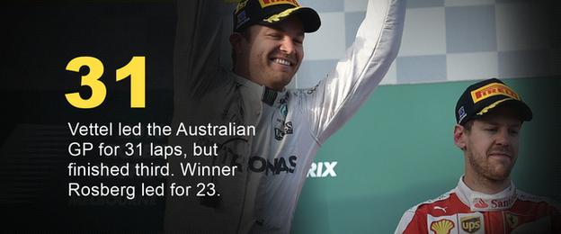 Nico Rosberg wins incident-packed Australian GP - BBC Sport