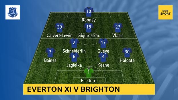 Everton's starting XI v Brighton