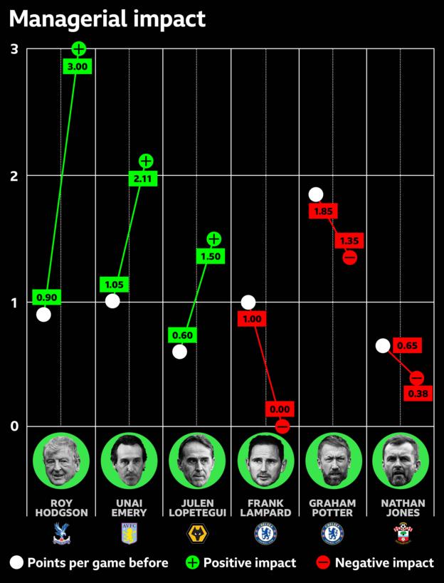 Gráfico que muestra el impacto del 