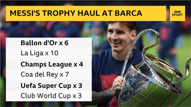 Gráficos del Trofeo Messi
