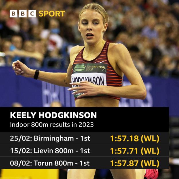 Keely Hodgkinson set another world leading time in Birmingham last week