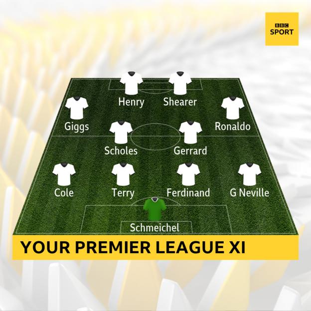 No Lampard, no Drogba: 2 Chelsea legends make BBC's All-Time Premier League  XI - Football