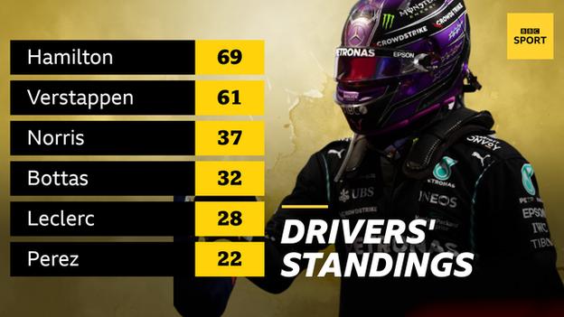 The drivers' championship table