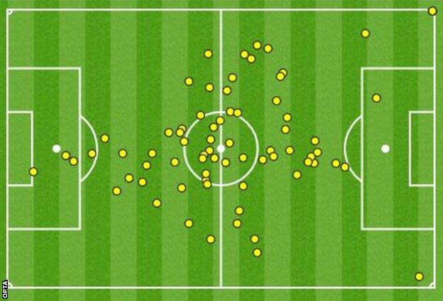 Jonjo Shelvey heatmap