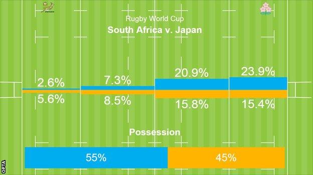 Opta stats