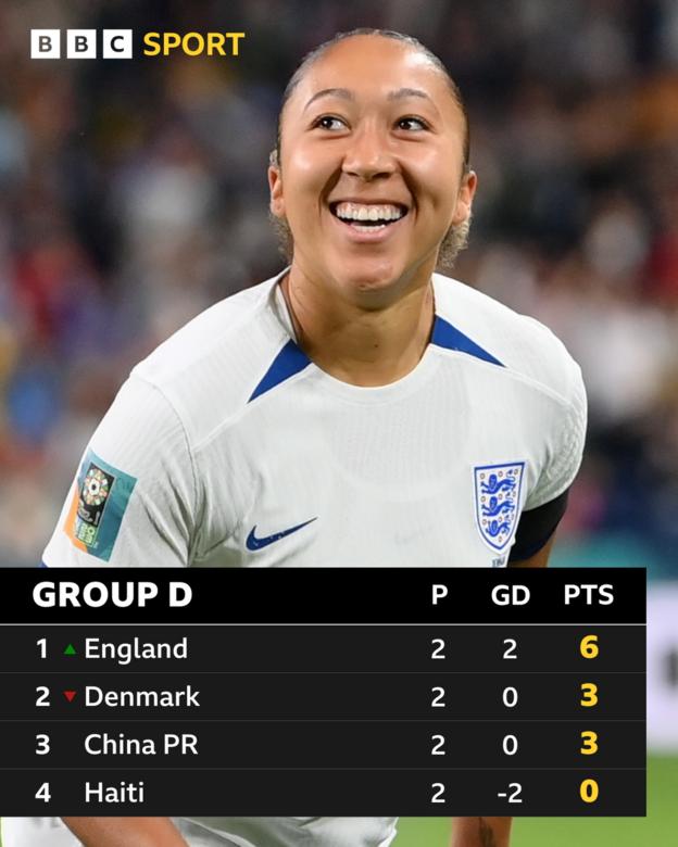 WWC 2023 Group D