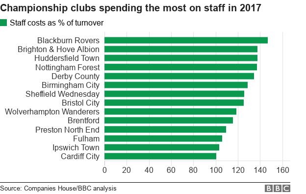 bar chart