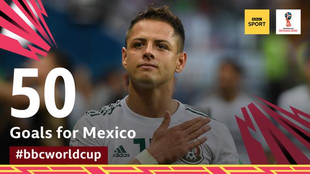 A graphic displaying 50 goals for Javier Hernandez for Mexico