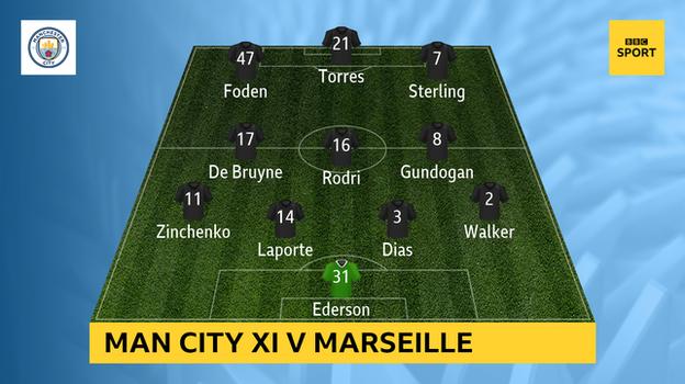 Snapshot showing Man City's XI v Marseille: Ederson, Walker, Dias, Laporte, Zinchenko, Gundogan, Rodri, De Bruyne, Sterling, Torres, Foden