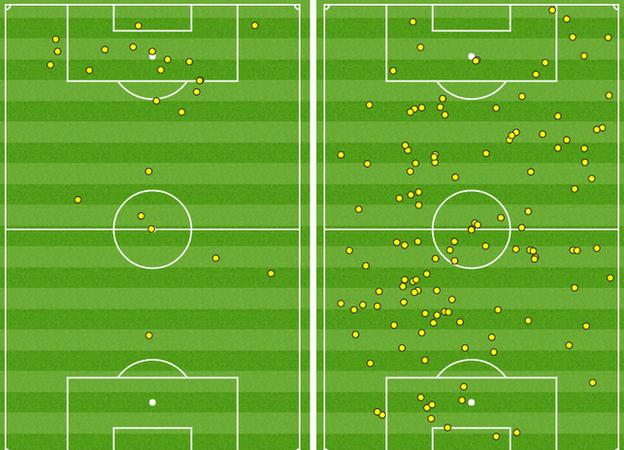 Opta touch map
