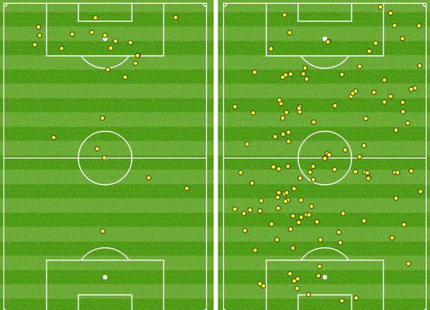 Opta touch map