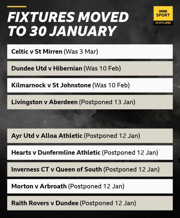 Fixtures