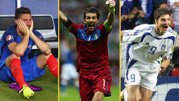 Quiz How Well Do You Know The Euros Take Our Bumper Quiz c Sport