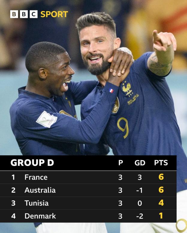 Group D table