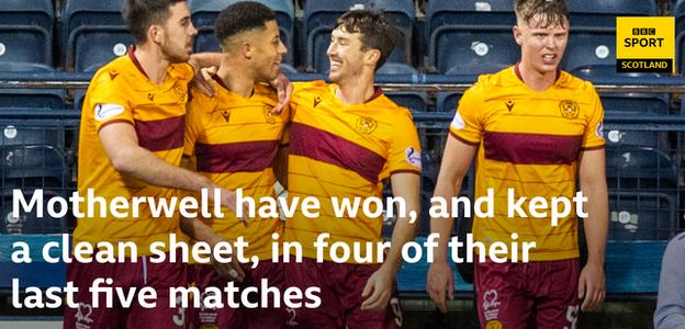 Motherwell players celebrate Jake Carroll's goal