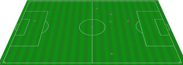 Romelu Lukaku's touch chart in the match against Crystal Palace