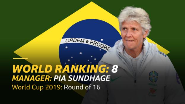 Women's World Cup 2019 team guide No 11: Brazil, Women's World Cup 2019