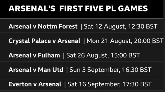 Arsenal's first five Premier League games