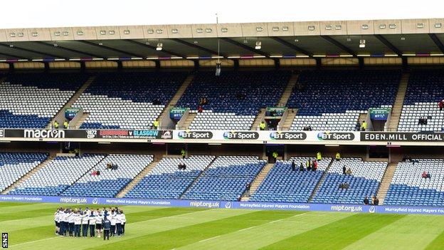 Scottish Rugby: Record turnover, debt more than halved in 2017-18 - BBC ...