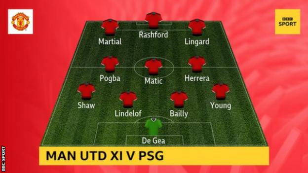 Manchester United XI graphic