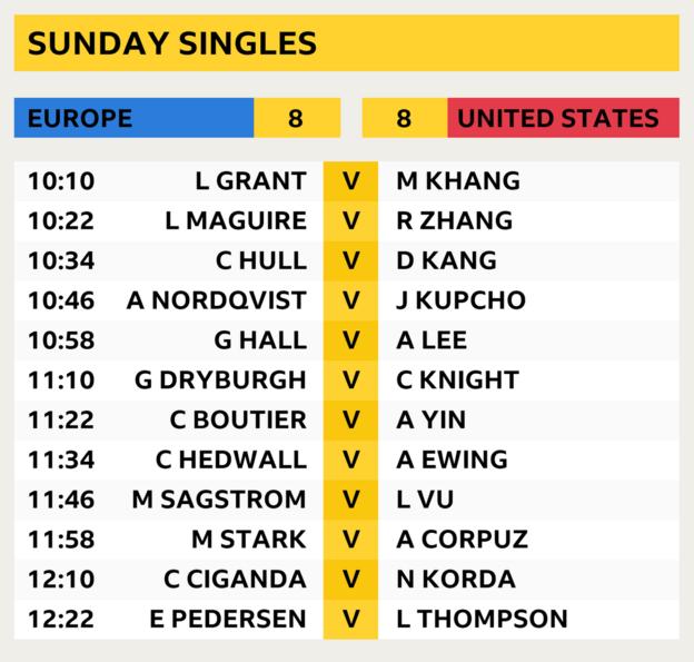 Sunday Singles match times