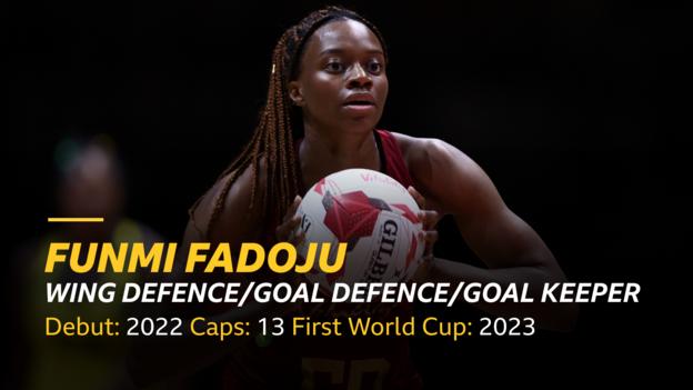 Funmi Fadoju - wing defence/goal defence/goal keeper, debut - 2022, caps - 13, first world cup - 2023