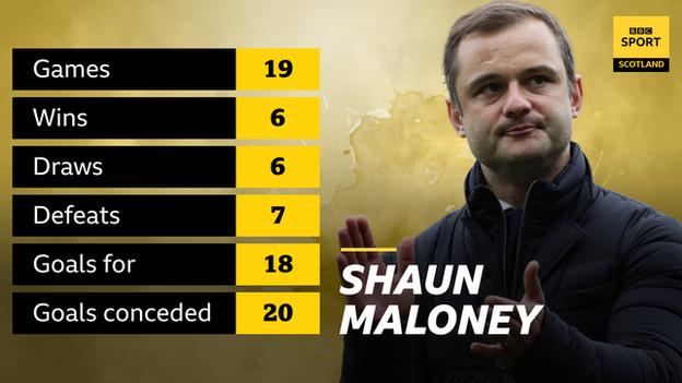 Shaun Maloney statistics