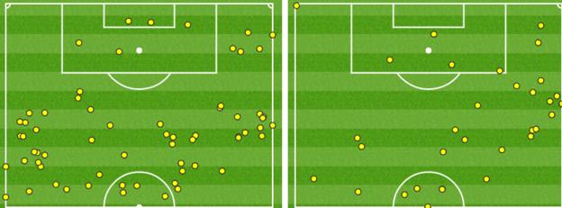 A touch map of the match from when Fellaini was introduced to the final whistle shows United (left) only had one extra touch in the area than Liverpool