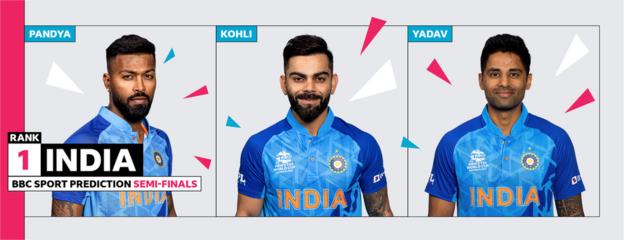 India: Pandya, Kohli, Yadav