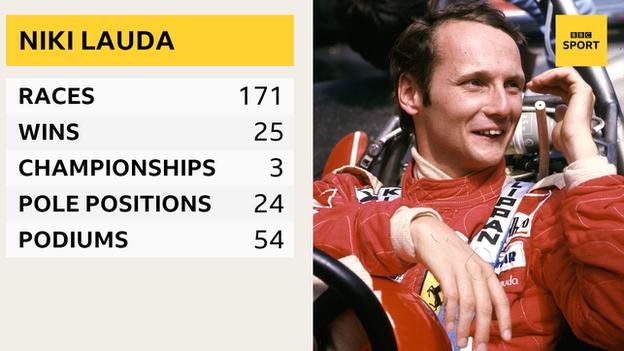 A graphic to show Niki Lauda's Formula 1 career. Races: 171, wins: 25, championships 3, pole positions 24, podiums 54