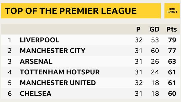 Premier League