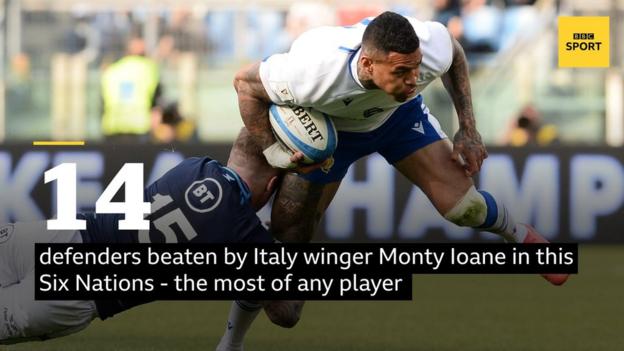 Italy winger Monty Ioane takes on Scotland captain Stuart Hogg during Italy's defeat in Rome in round four