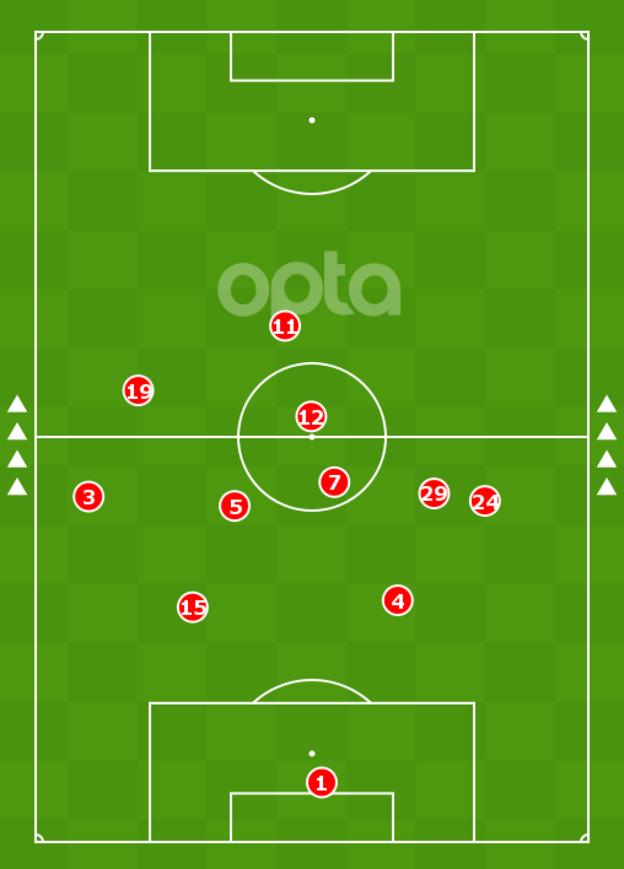 Image showing Havertz's average position in the season opener against Brighton was in his own half