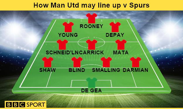 Graphic of how Man Utd may line up for their Premier League opener against Tottenham