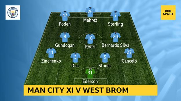 Graphic showing Man City's starting XI versus West Brom: Ederson, Cancelo, Stones, Dias, Zinchenko, Bernardo Silva, Rodri, Gundogan, Sterling, Mahrez, Foden