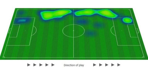 Andy Robertson's heat map in the 2-0 win against Denmark in November - when Kieran Tierney was playing - shows he got into the box more regularly