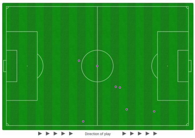 Elring Haaland touchmap