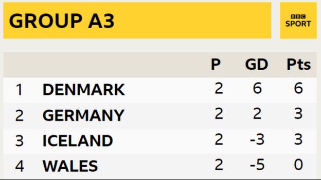 Group A3 in the Women's Nations League