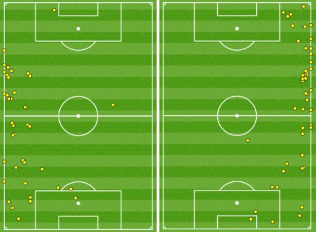 Touches made by Wales' wing-backs Neil Taylor (l) and Chris Gunter (r) vs Slovakia