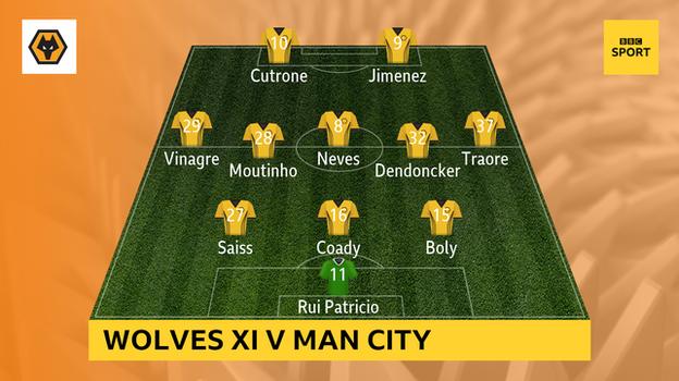 Graphic showing Wolves starting XI: Rui Patricio, Boly, Coady, Saiss, Traore, Dendoncker, Neves, Moutinho, Vinagre, Jimenez, Cutrone