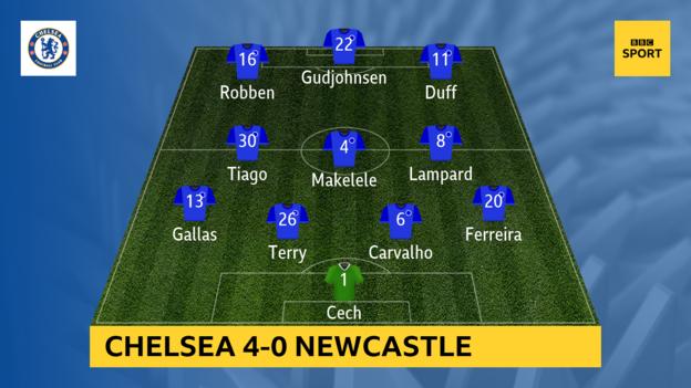 The Chelsea team which beat Newcastle 4-0 on 4 December 2004