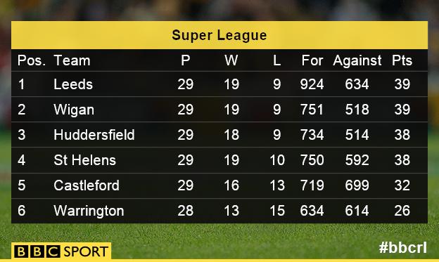 Super League Hull FC 20 34 Huddersfield Giants BBC Sport