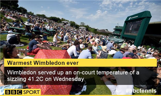 Wimbledon heat