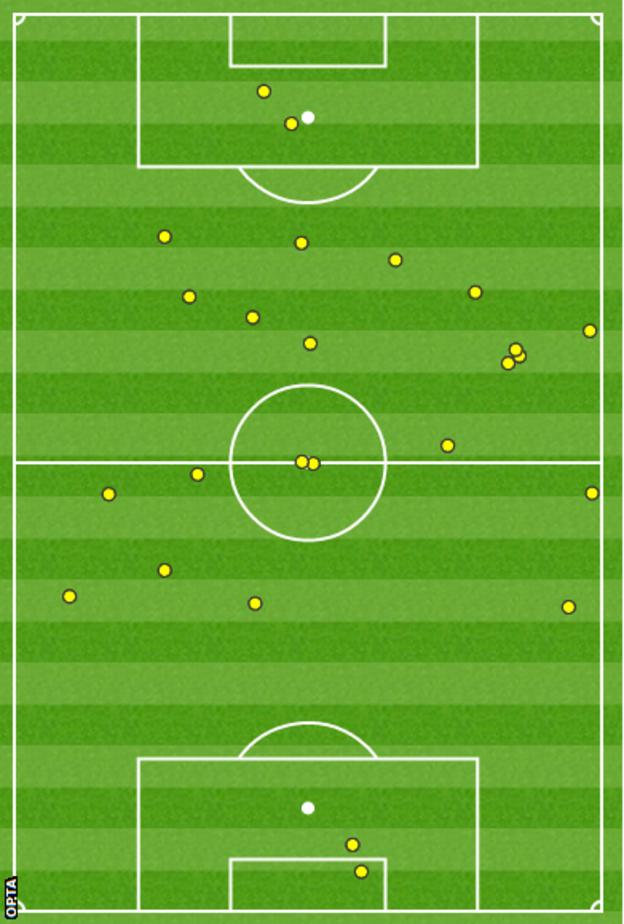 Wilfried Bony touches