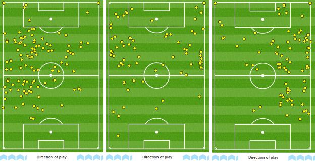 Kevin de Bruyne touches against Bournemouth, Liverpool and Watford