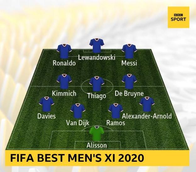 Lewandowski é eleito o melhor do mundo pela Fifa; veja vencedores do The  Best 2020-2021 - Jogada - Diário do Nordeste