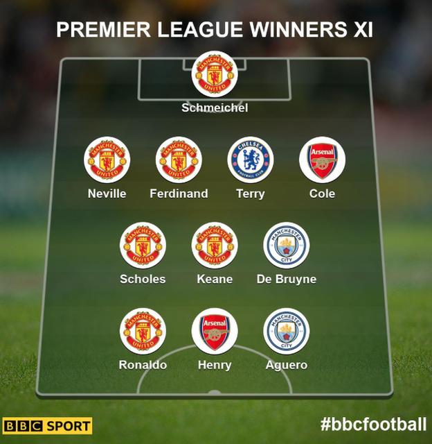 Premier League Manchester United dominate in your combined titlewinning XI BBC Sport