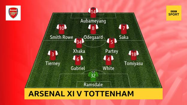 Graphic showing Arsenal's starting XI against Tottenham: Ramsdale, Tomiyasu, White, Gabriel, Tierney, Partey, Xhaka, Saka, Odegaard, Smith Rowe, Aubameyang
