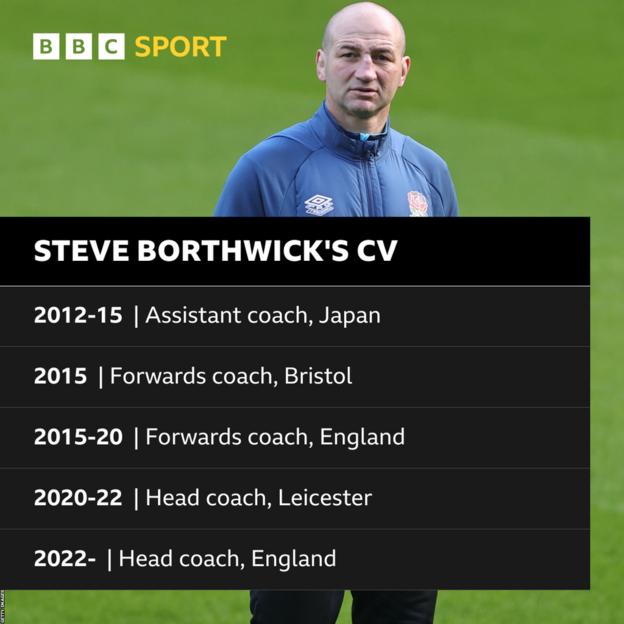 A picture of Steve Borthwick and the words: Steve Borthwick's CV. 2012-15 Assistant coach, Japan. 2015 Forwards coach, Bristol. 2015-20 Forwards coach, England. 2020-22 Head coach, Leicester. 2022 Head coach, England